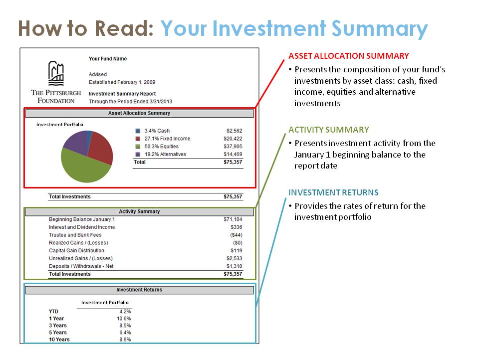 How to Read Your Investment Summary