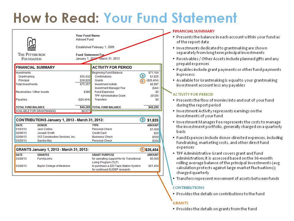 How to Read Your Fund Statement